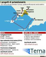 Un elettrodotto per le isole, Terna accelera