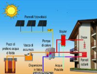 Case che si scaldano da sole