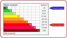 La certificazione energetica degli edifici dal 1° luglio 2009