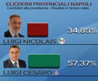 Elezioni provinciali Napoli, dati parziali: in testa Cesaro con quasi il 58%